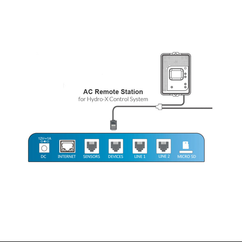 ARS-1 AC Remote Station