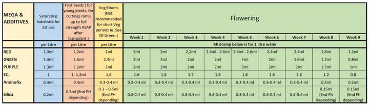 Mega Nutrient Solutions