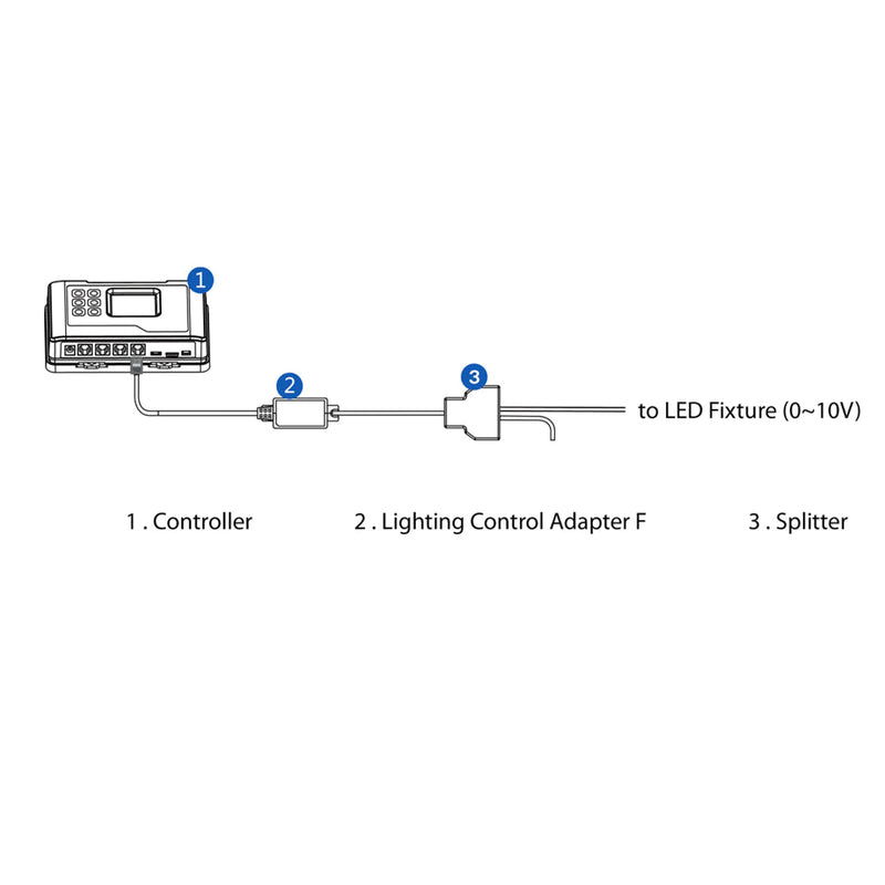 Technical diagram displaying the wiring configuration of the LMA-14 adaptor for TrolMaster systems.

