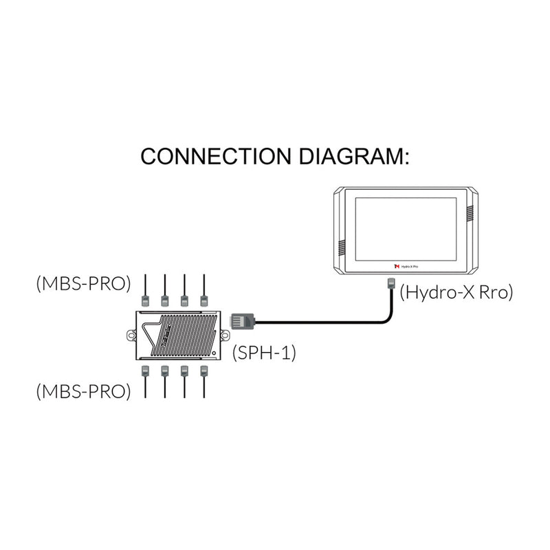 MBS-PRO 4-in-1 sensor installed in a grow room, monitoring essential environmental conditions.

