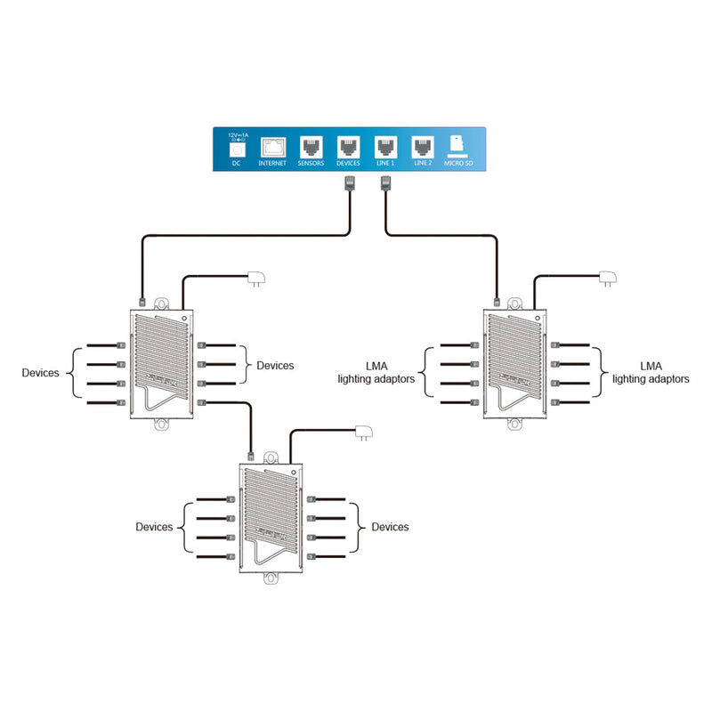 SPH-1 RJ12 Splitter Hub in use with multiple cables connected, illustrating seamless device integration for grow room controllers.

