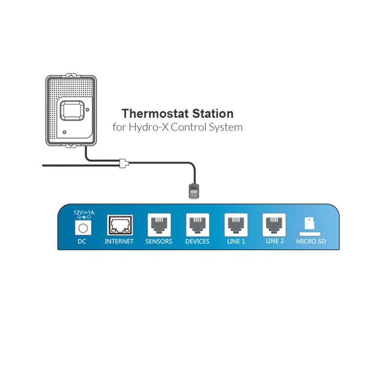 TS-1 Thermostat Station mounted inside a grow room setup, connected to environmental control equipment.