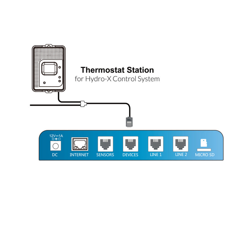  TS-2 Thermostat mounted on a grow room wall, connected to the TrolMaster controller system.

