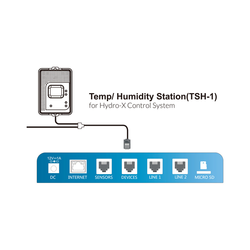 TSH-1 EC fan speed controller installed in a grow room, connected to a ventilation system for automated climate control.