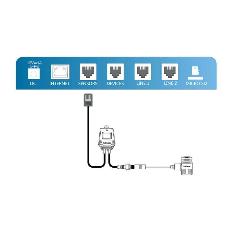 MBS-PAR Sensor installed in a grow tent to measure accurate PAR levels for plant lighting.