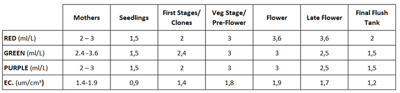 Mega Nutrient Solutions