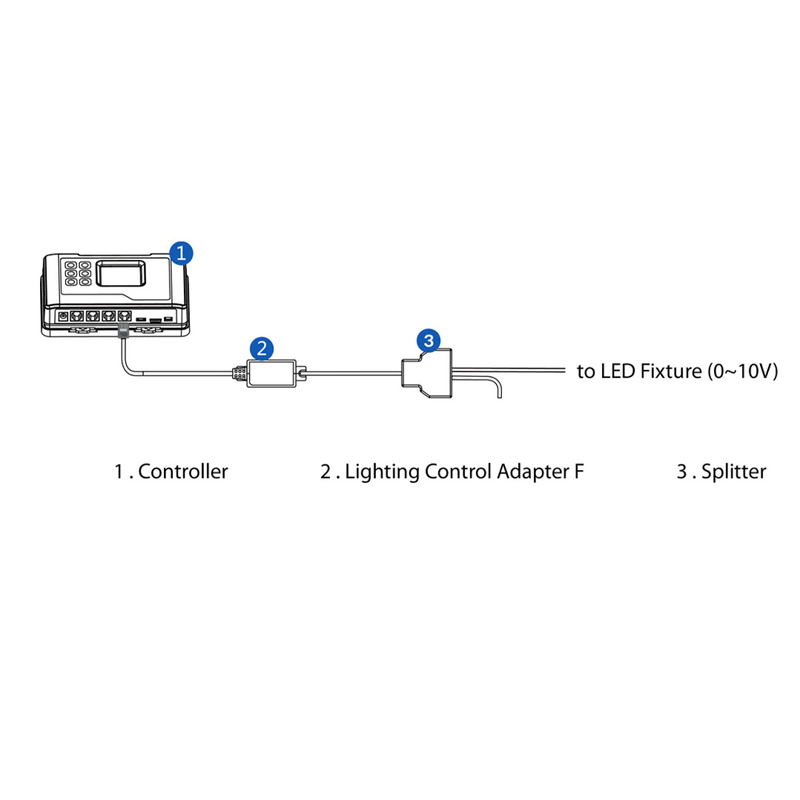 LMA-14 Lighting Control Adaptor F