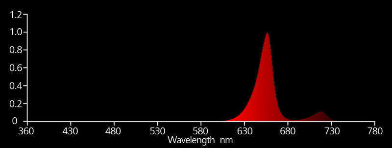 Nanolux red lighting bar for enhanced flowering and fruiting stages.