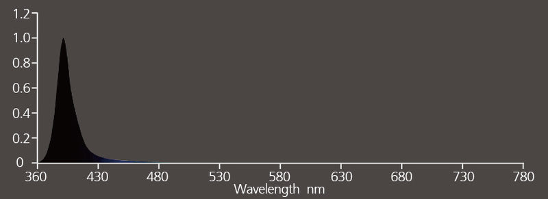 Nanolux UV lighting bar for boosting plant health and trichome production.