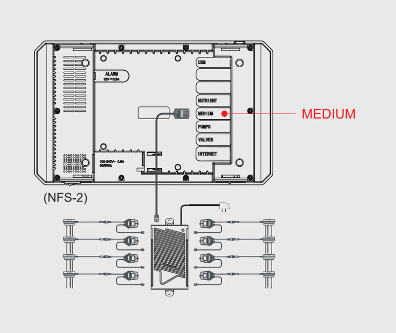 WCS-2 Soil Moisture, Temp, Ec 3-In-1 Sensor - Hydrobiz